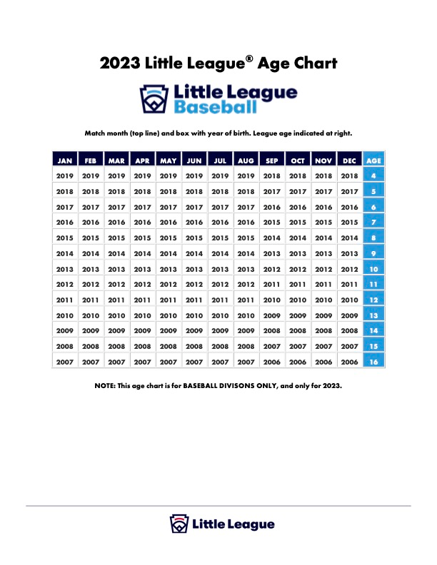 Sierra Foothills Little League Baseball