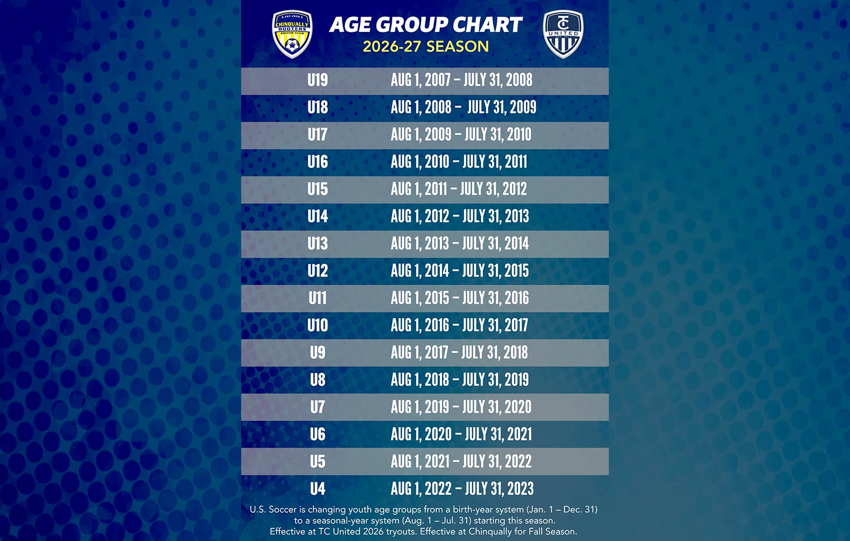 2026 2027 Youth Soccer Age Chart