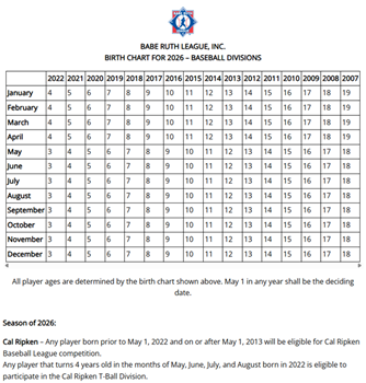 Cal Ripken League Age Chart 2026 link