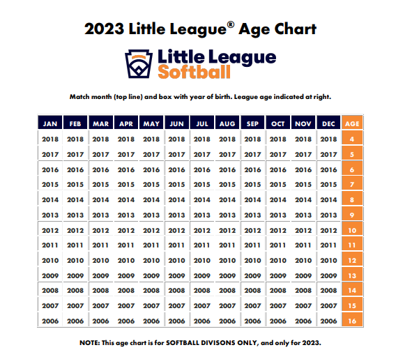 South Hill Little League