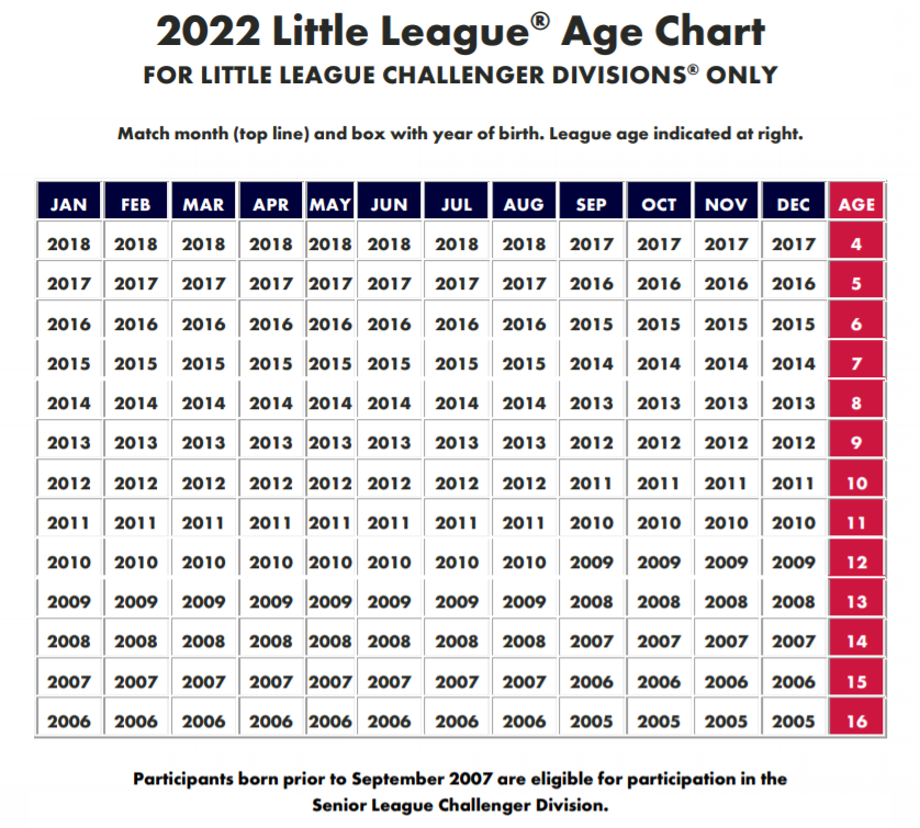 Citrus Heights Little League