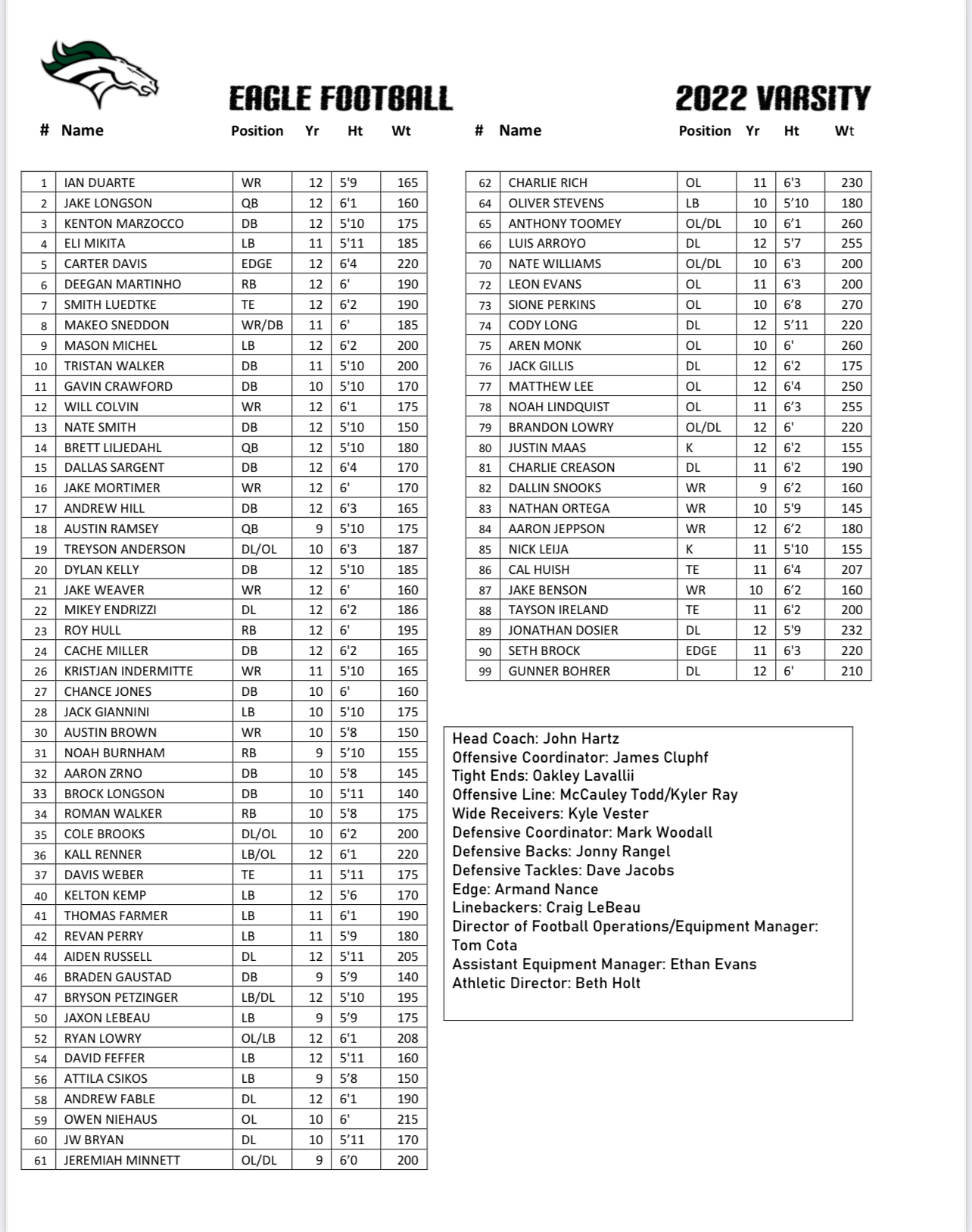 The Complete East Jackson Middle School Football Roster (2024 2025 Season) - x4cz2ka