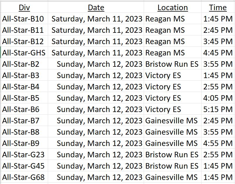 Gainesville Basketball Association