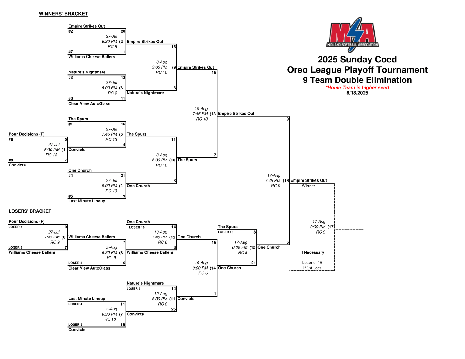 Tennis ball on a court