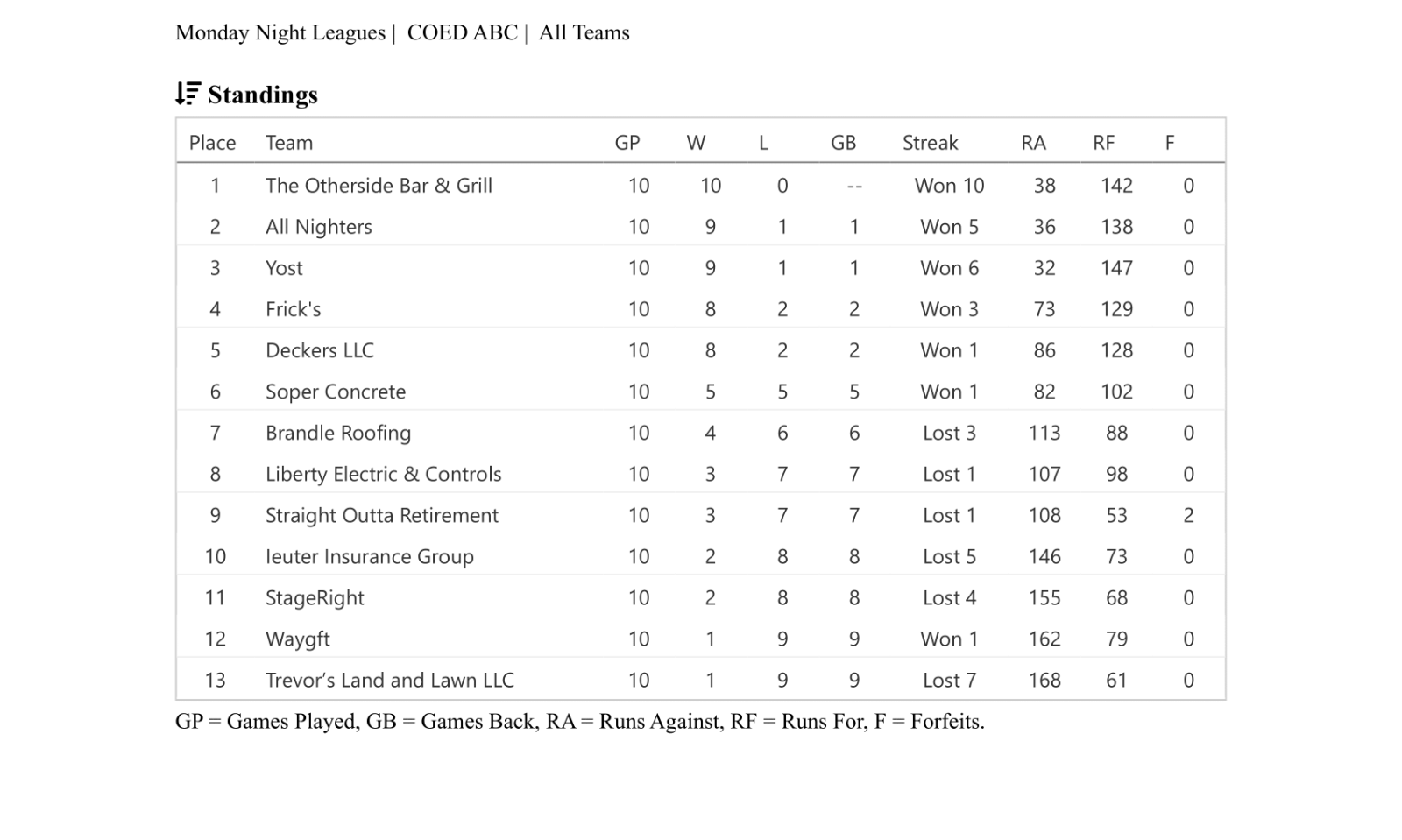 Soccer match for youth