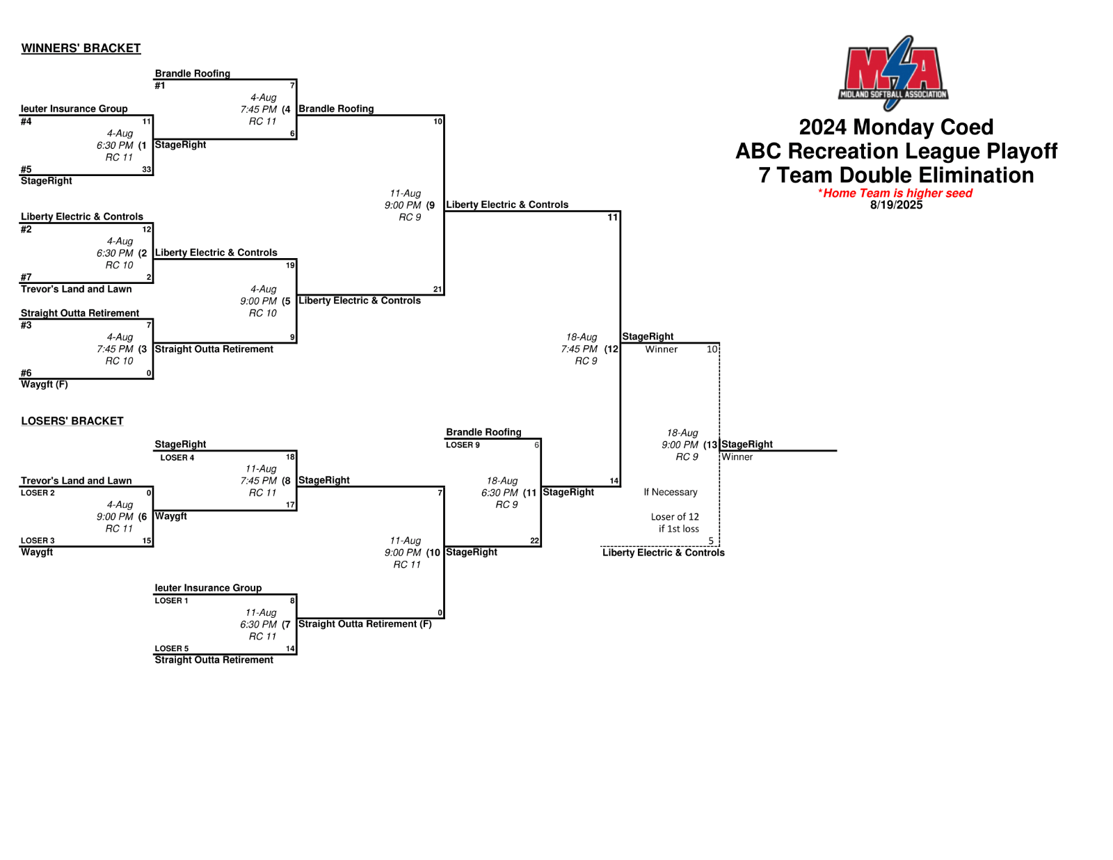 Youth Soccer Kicking Ball