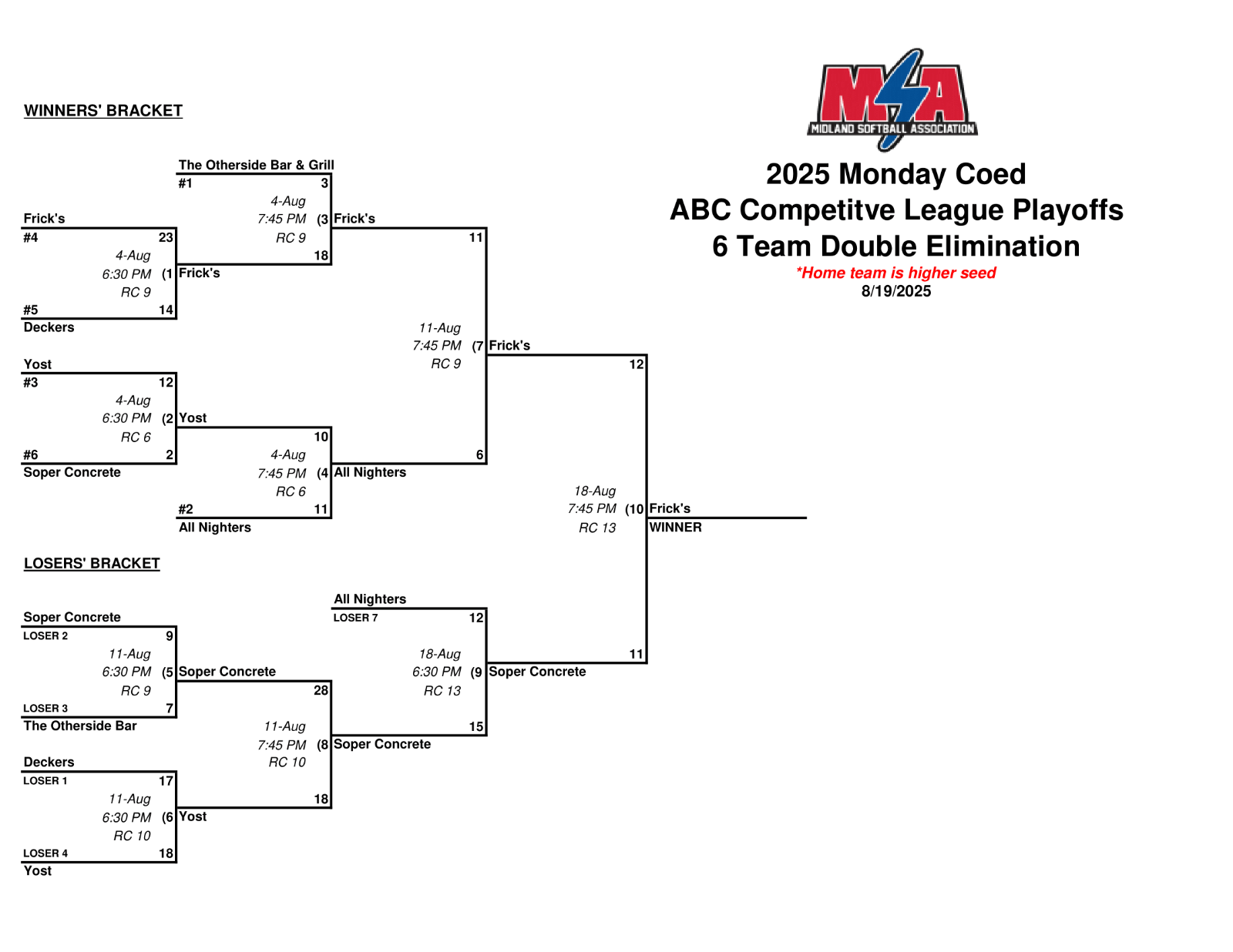Huddling in a youth soccer match