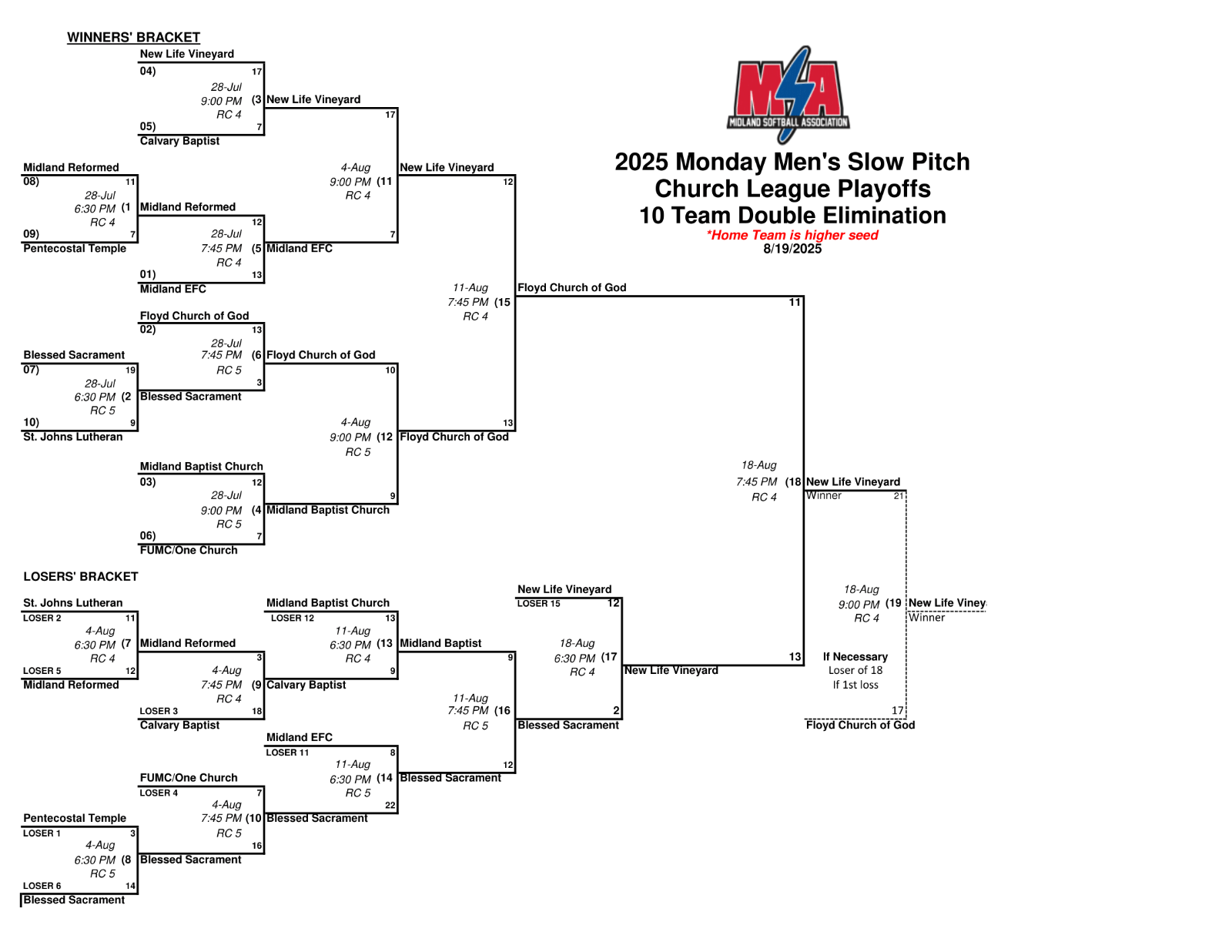 Female high school basketball player shooting basket