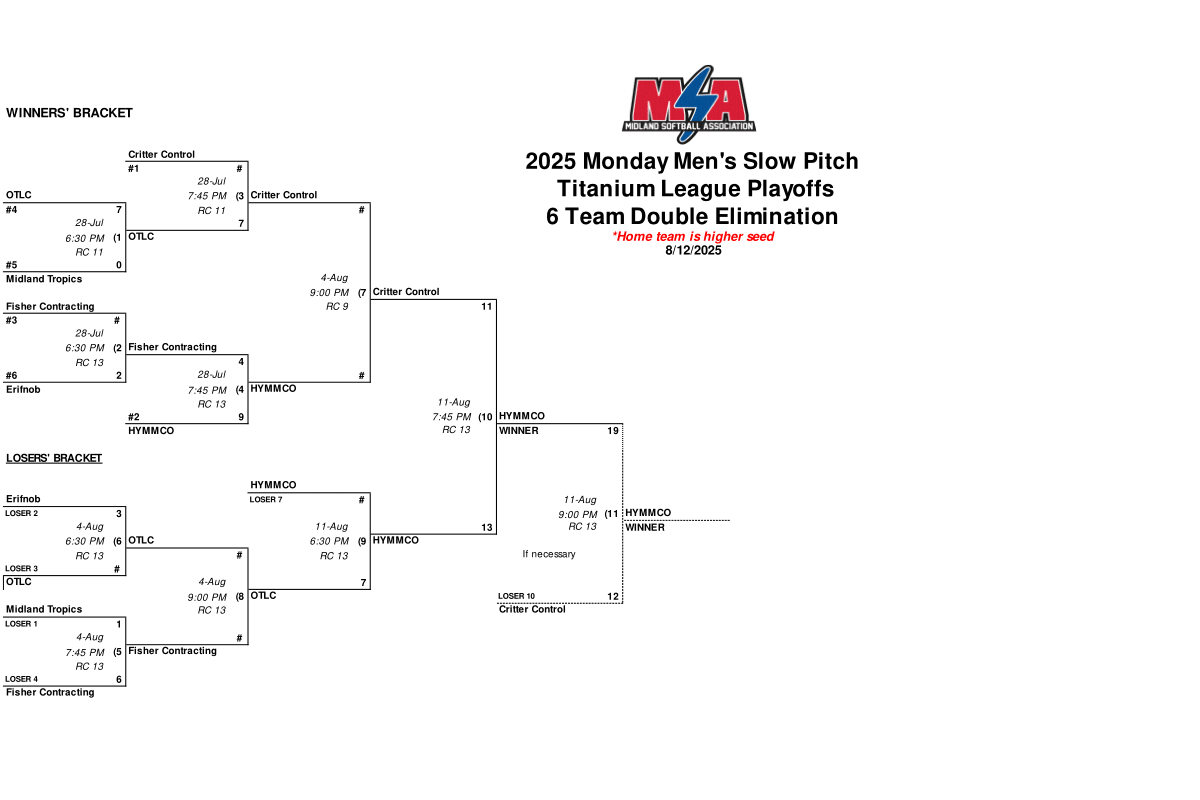 Female high school basketball player shooting basket