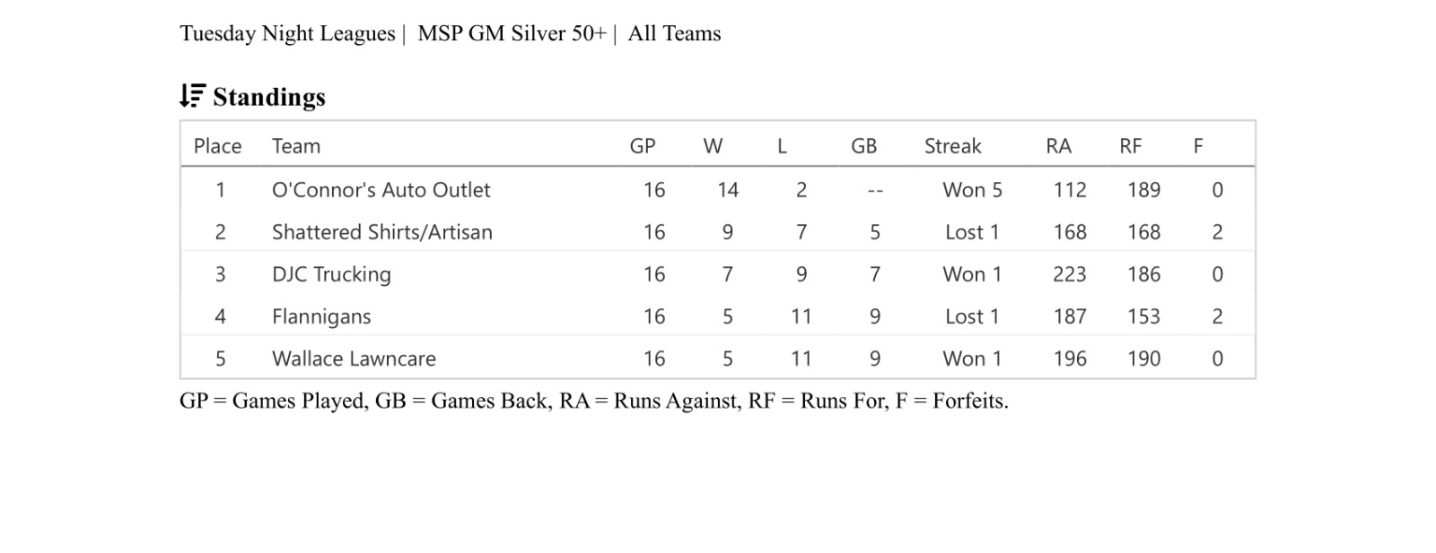 Female high school basketball team playing game