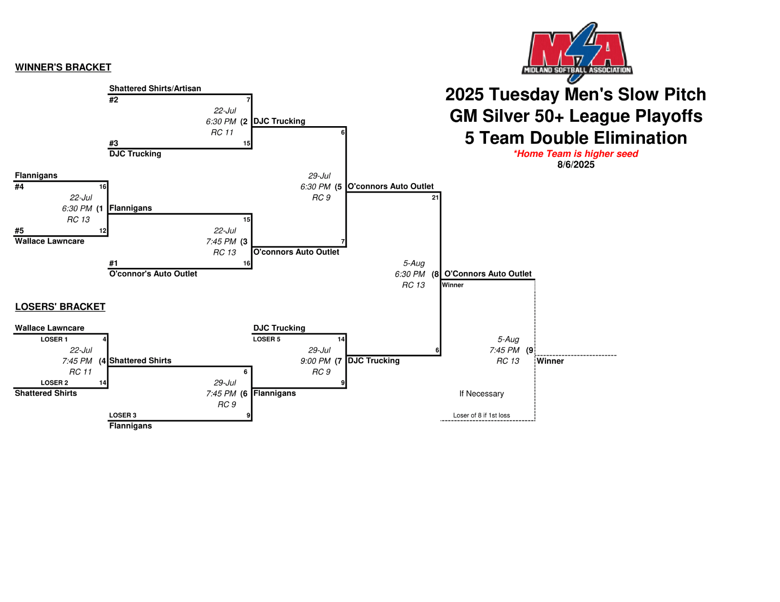 Female high school basketball player shooting basket
