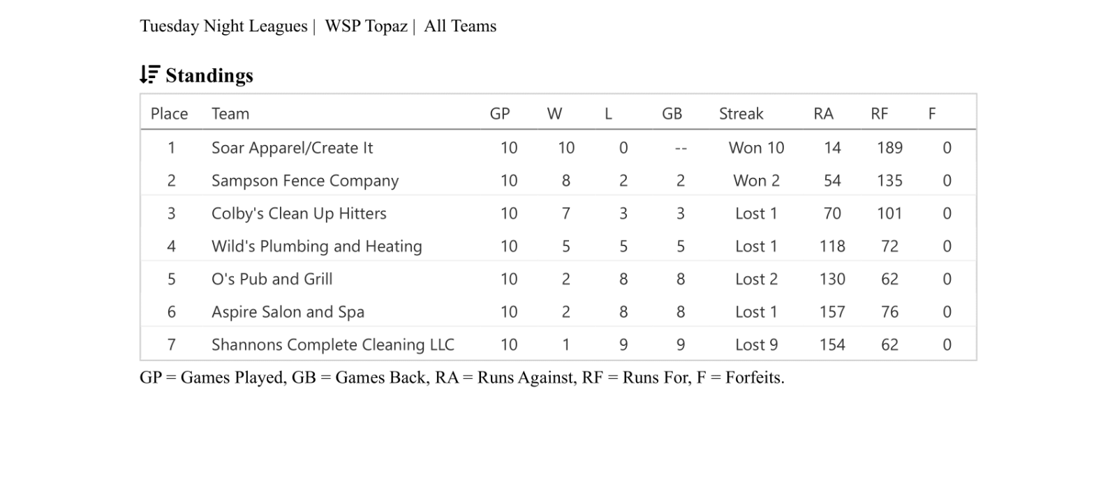 Female high school basketball team playing game