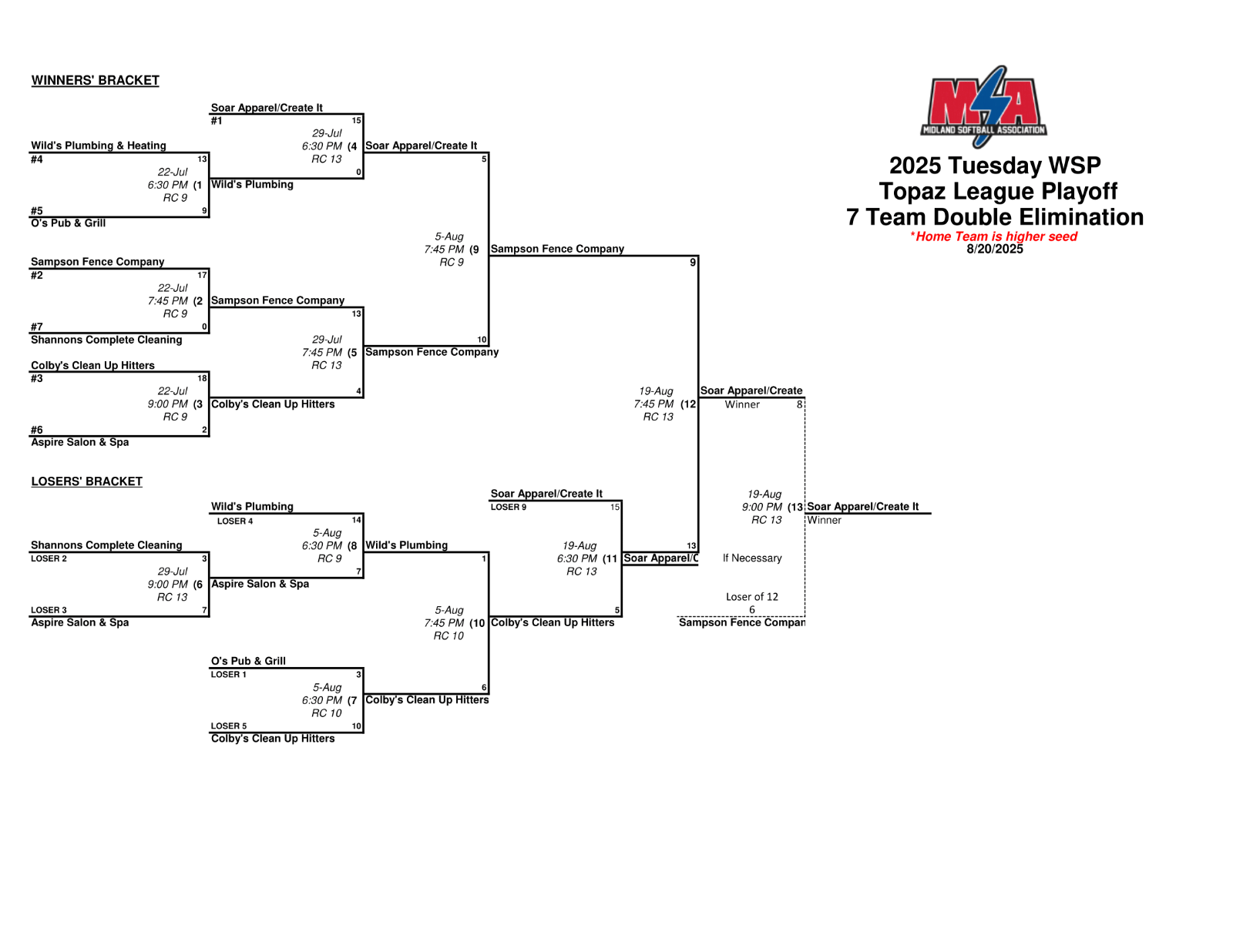 Female high school basketball player shooting basket