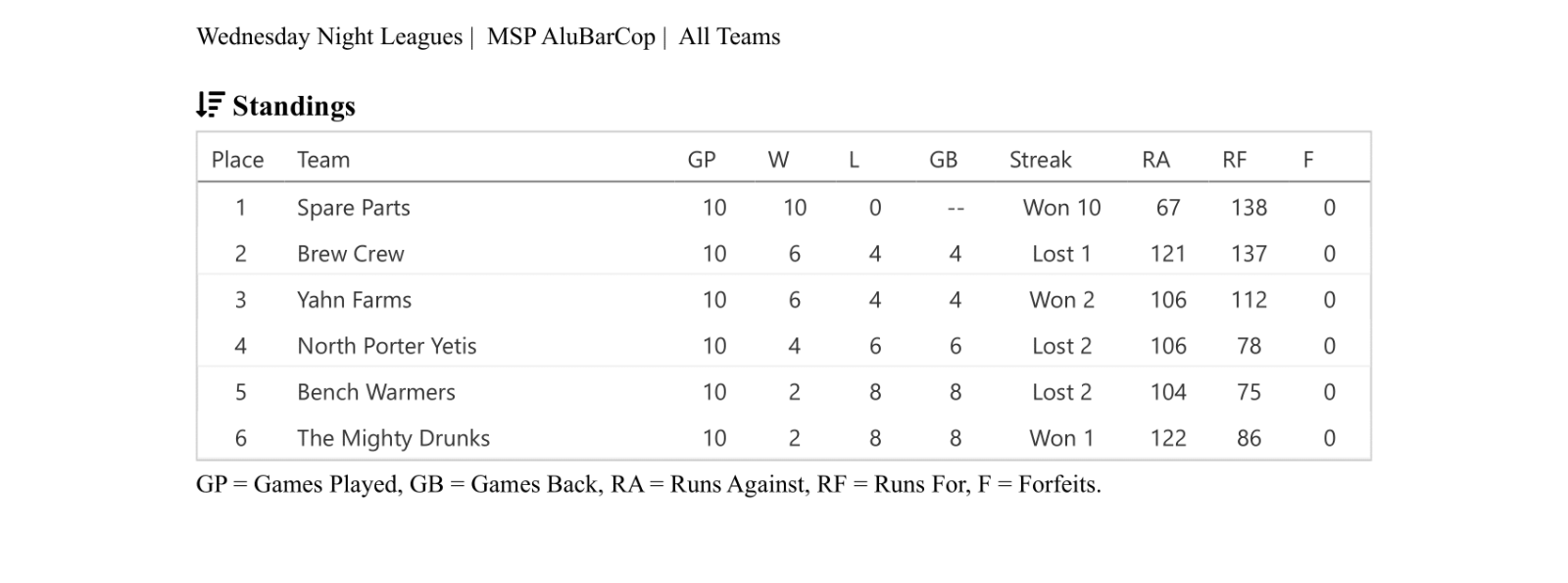 Female high school basketball team playing game