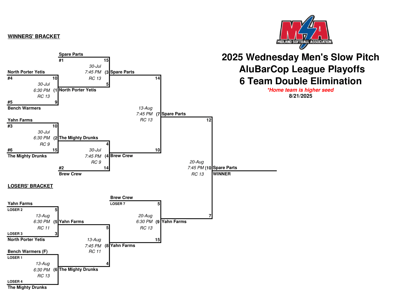 Female high school basketball player shooting basket