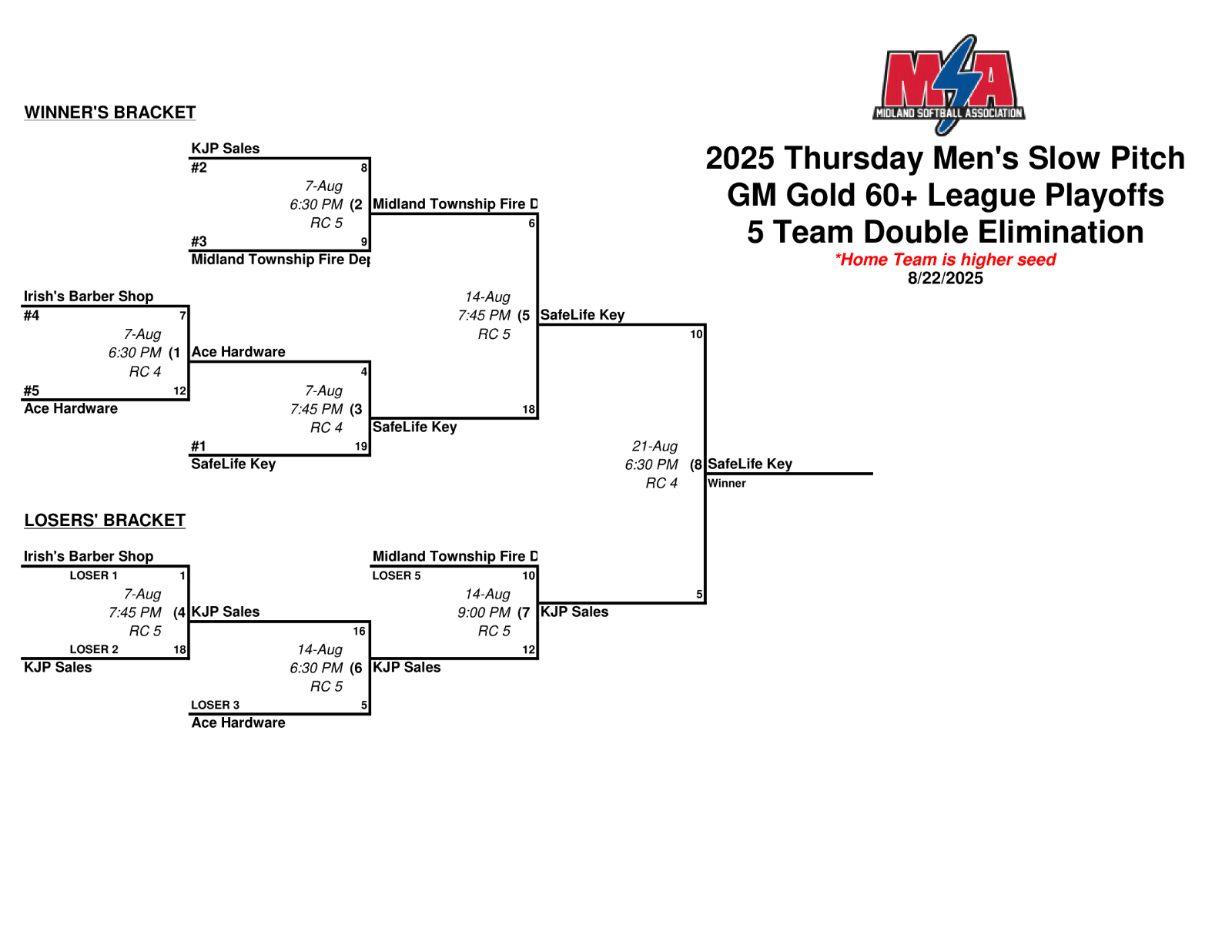 Female high school basketball player shooting basket