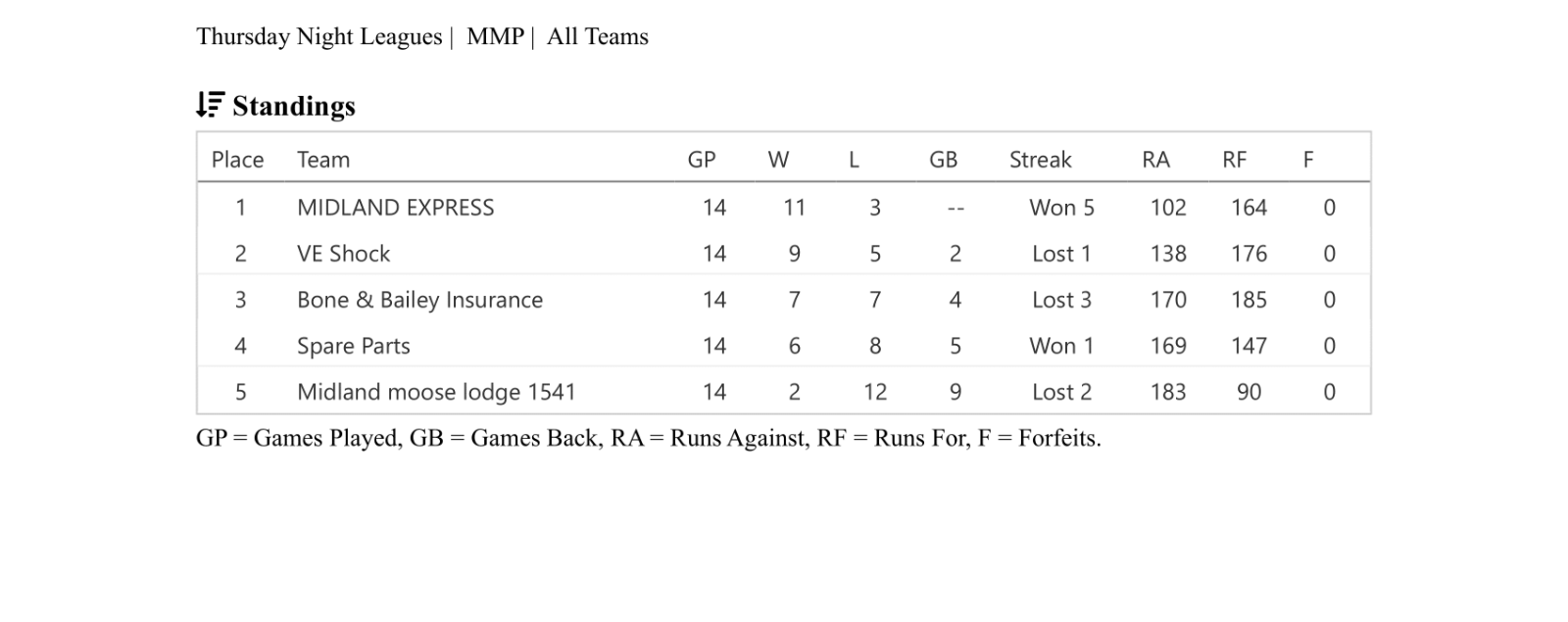 Female high school basketball team playing game