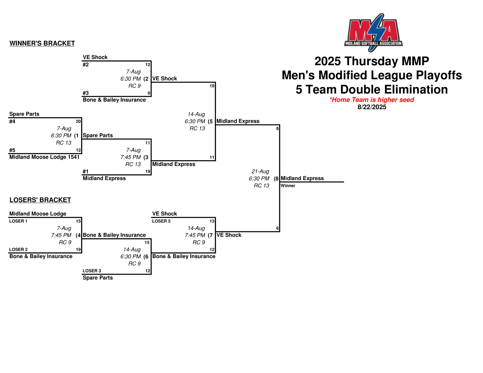 Female high school basketball player shooting basket