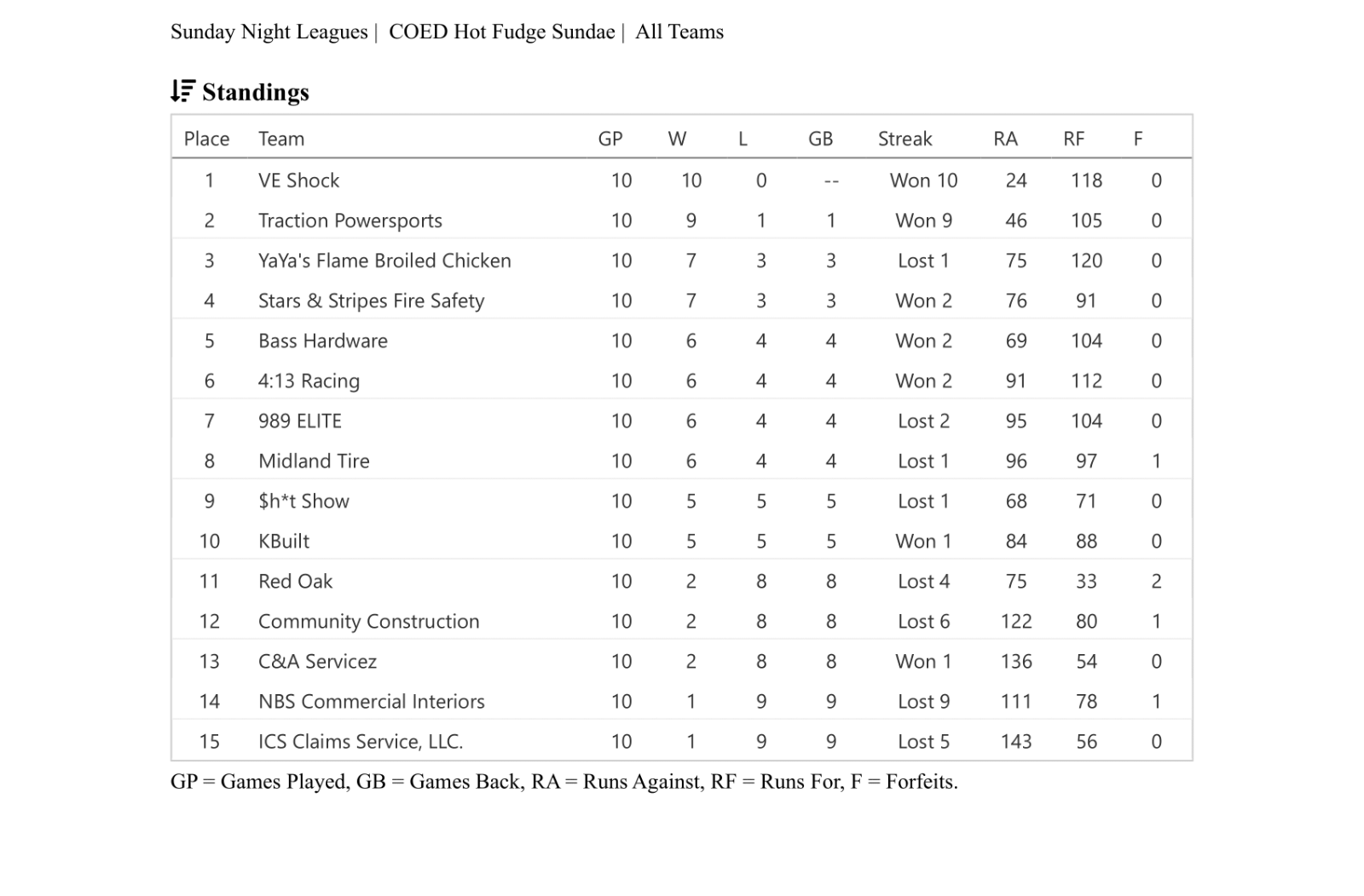 Soccer match for youth