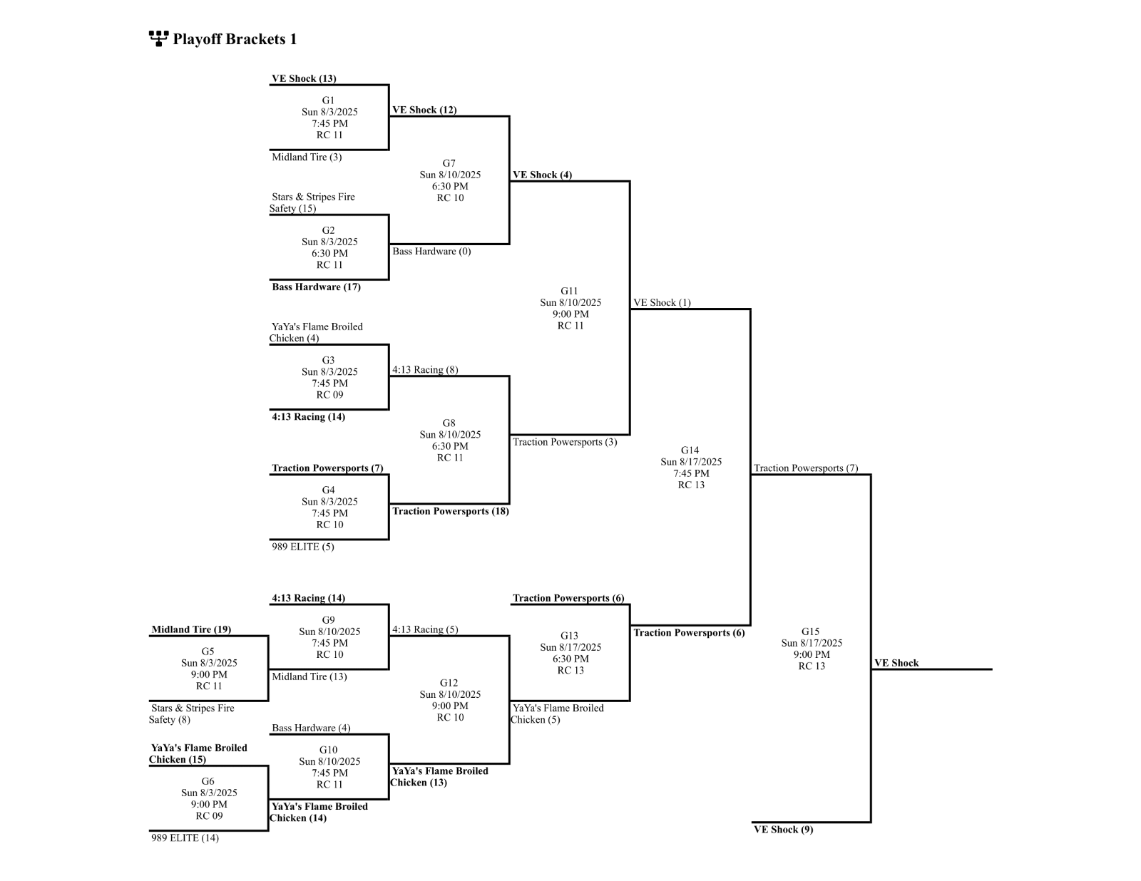 Youth Soccer Kicking Ball