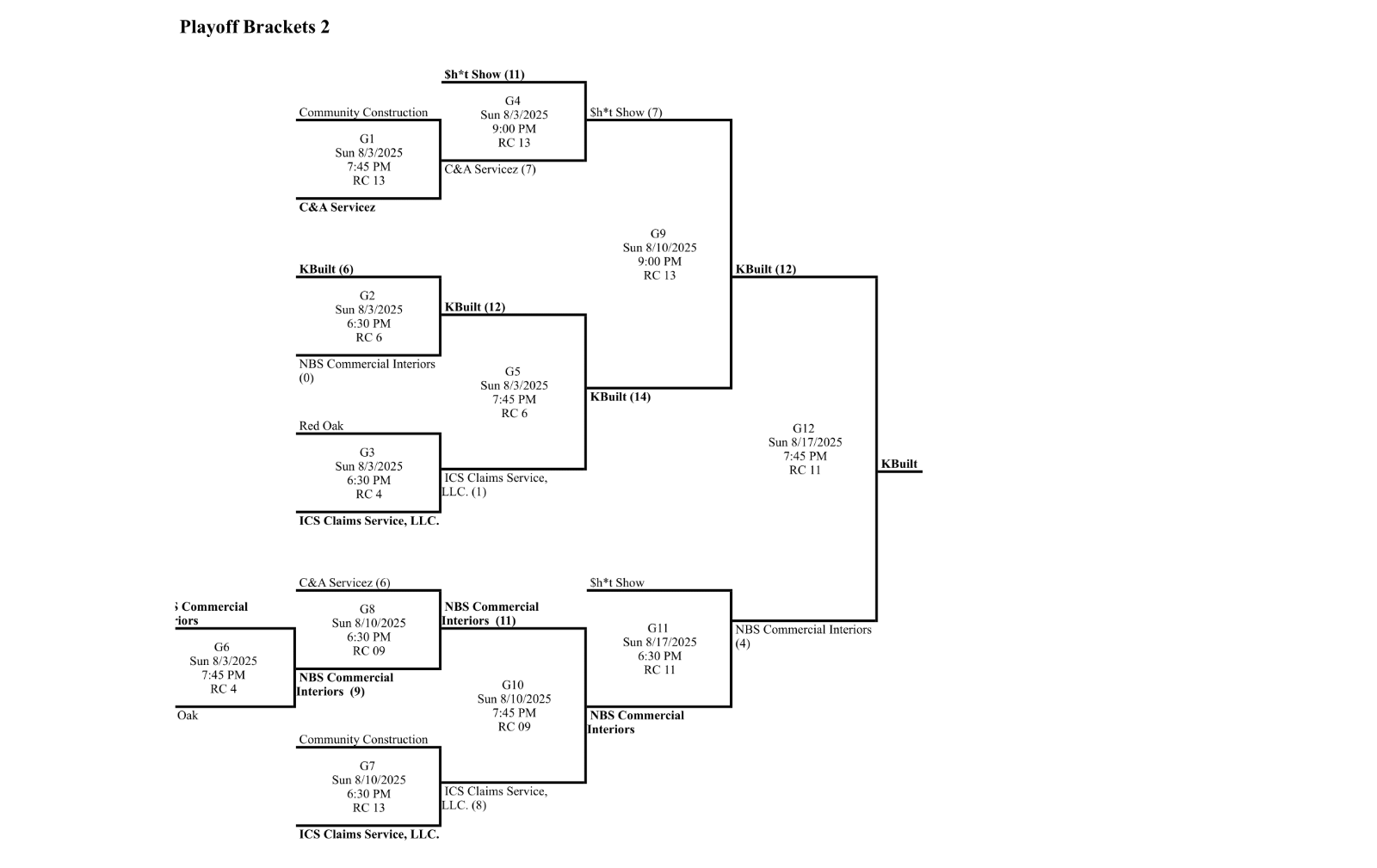 Huddling in a youth soccer match