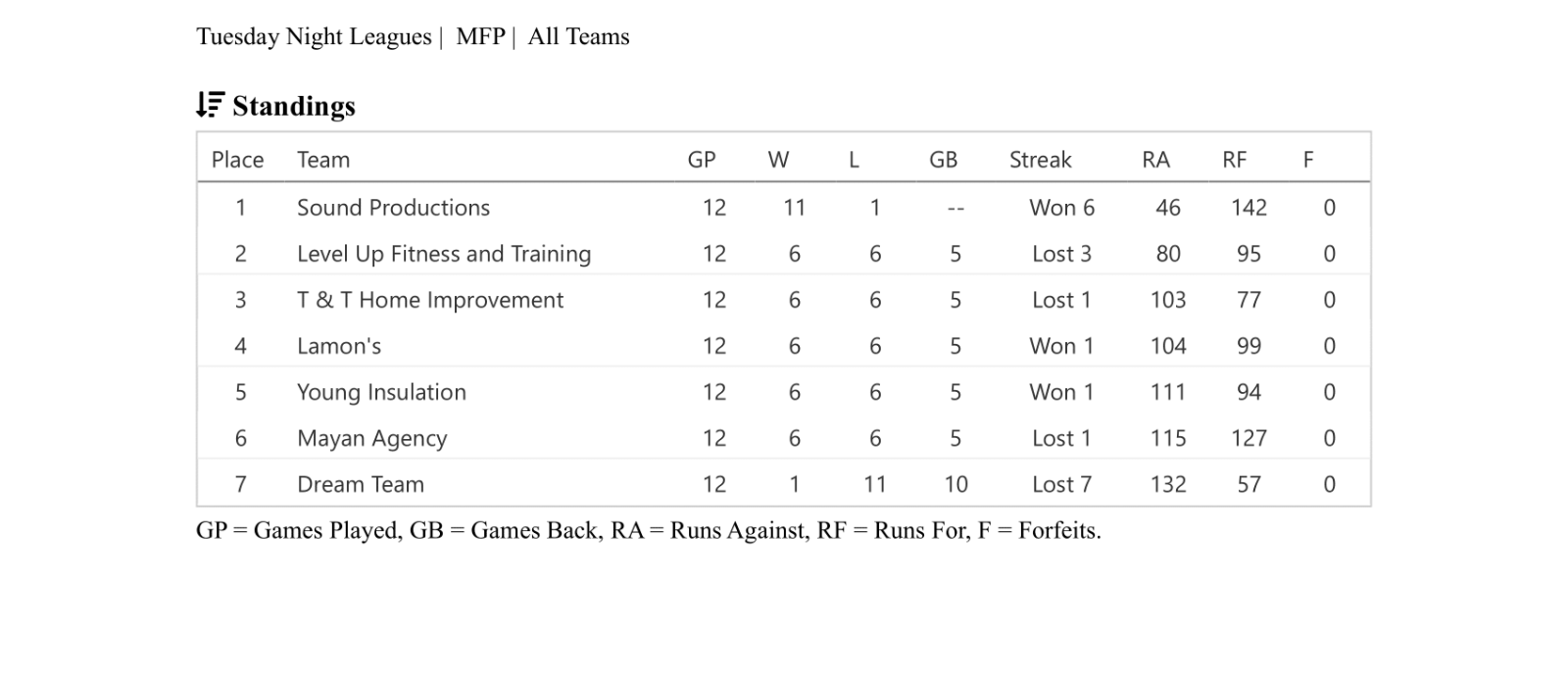 American Football Teams