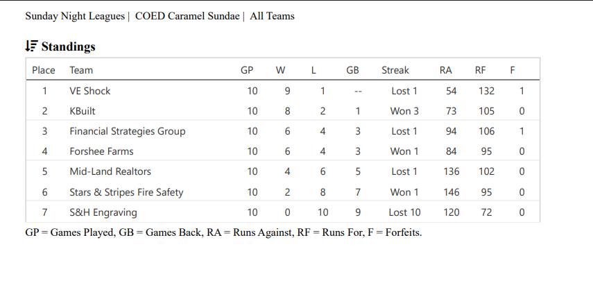 Female high school basketball team playing game