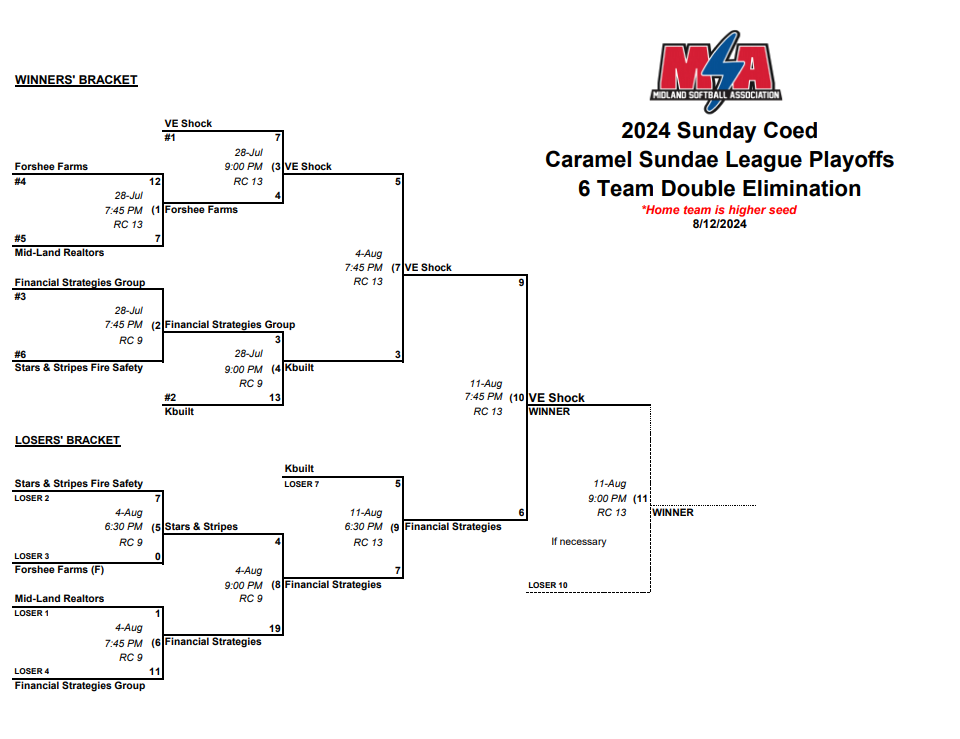 Female high school basketball player shooting basket
