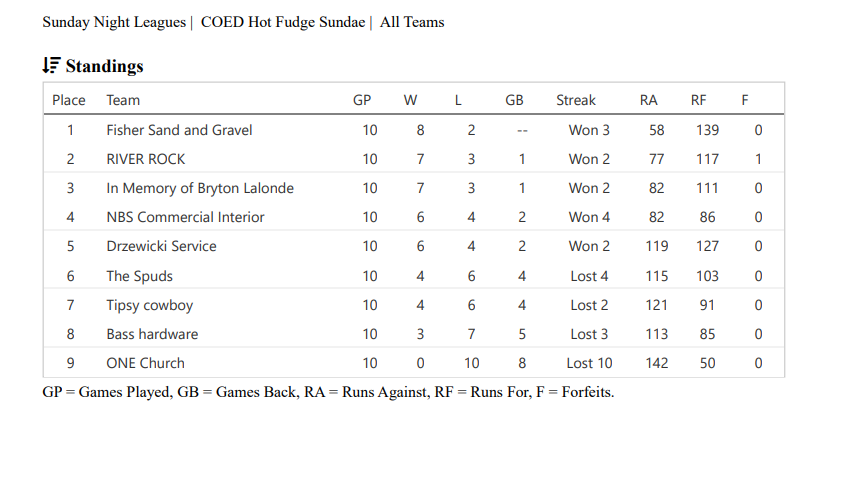 Female high school basketball team playing game