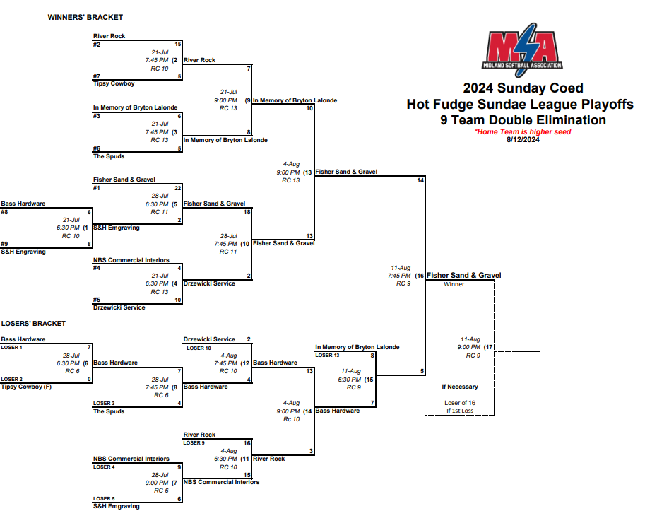 Female high school basketball player shooting basket