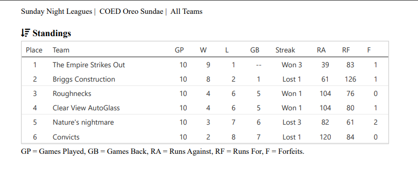 Female high school basketball team playing game