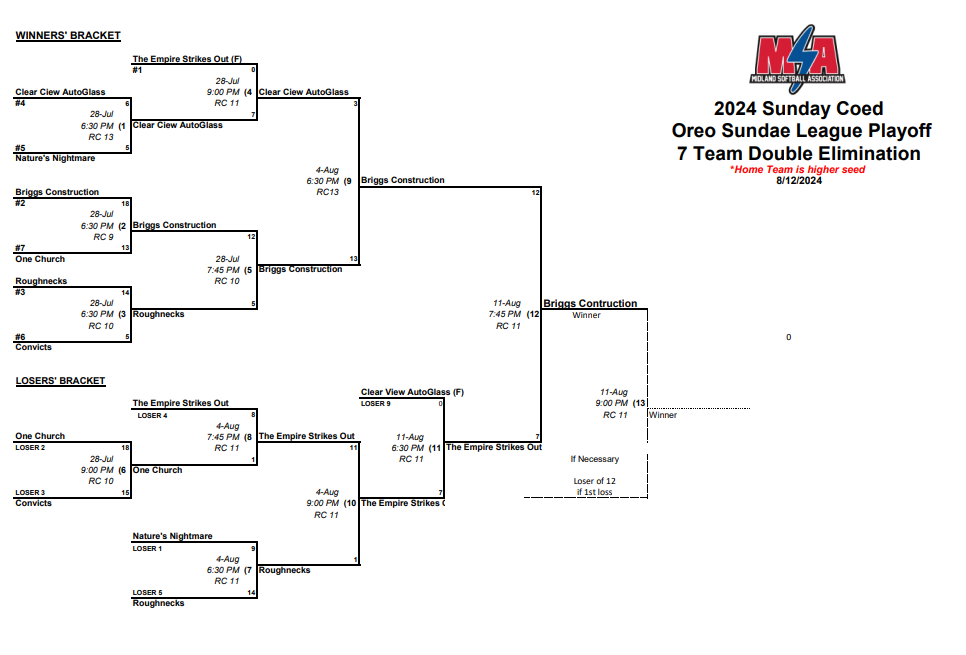 Female high school basketball player shooting basket