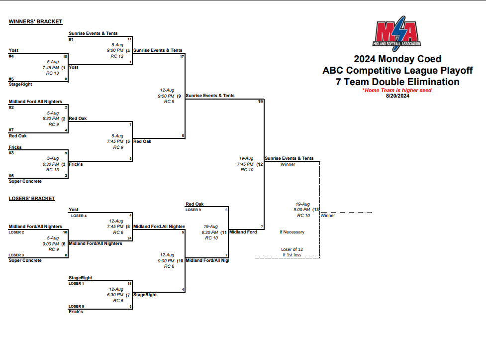 Youth Soccer Kicking Ball