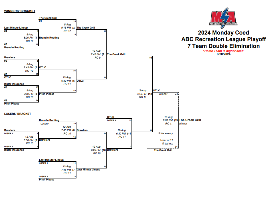 Huddling in a youth soccer match