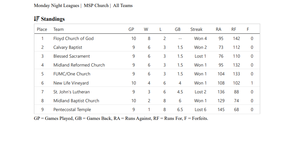 Female high school basketball team playing game