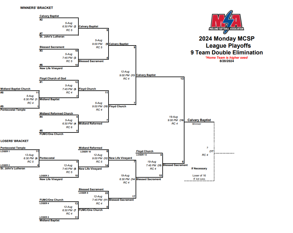 Female high school basketball player shooting basket