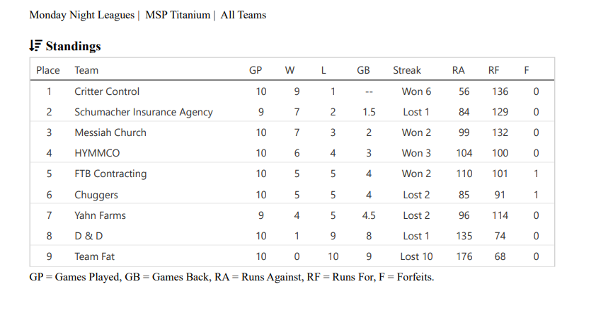 Soccer match for youth