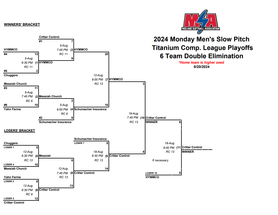 Youth Soccer Kicking Ball