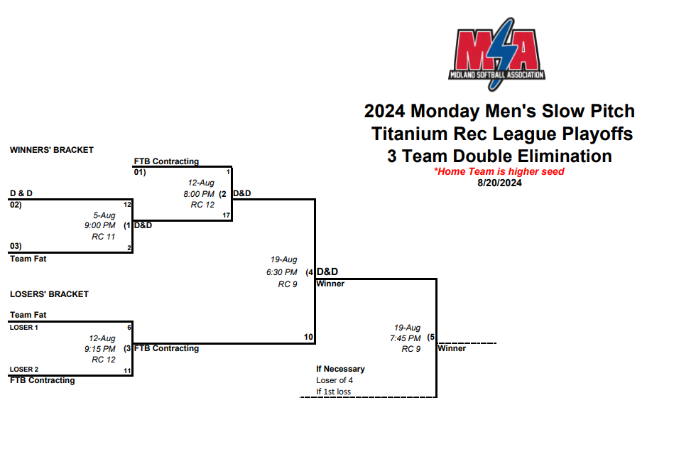 Huddling in a youth soccer match