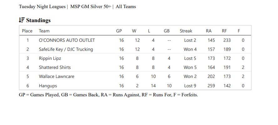 Female high school basketball team playing game
