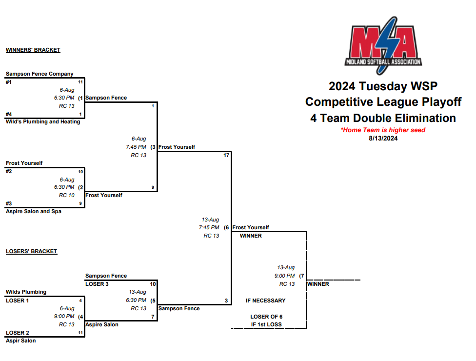 Youth Soccer Kicking Ball