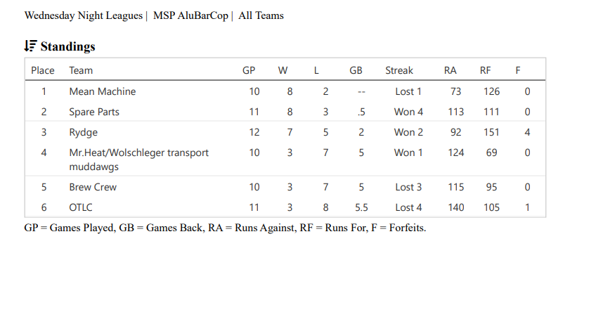 Female high school basketball team playing game