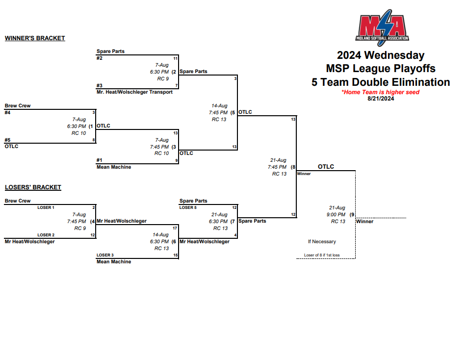 Female high school basketball player shooting basket