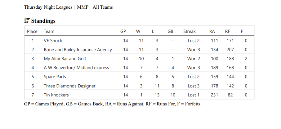 Female high school basketball team playing game