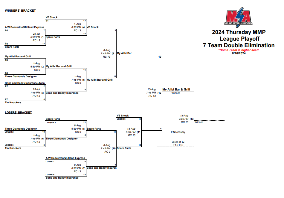 Female high school basketball player shooting basket