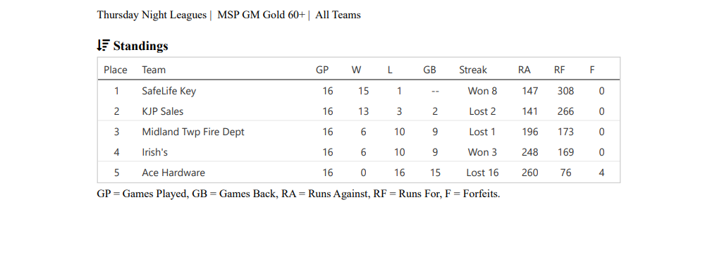 Female high school basketball team playing game