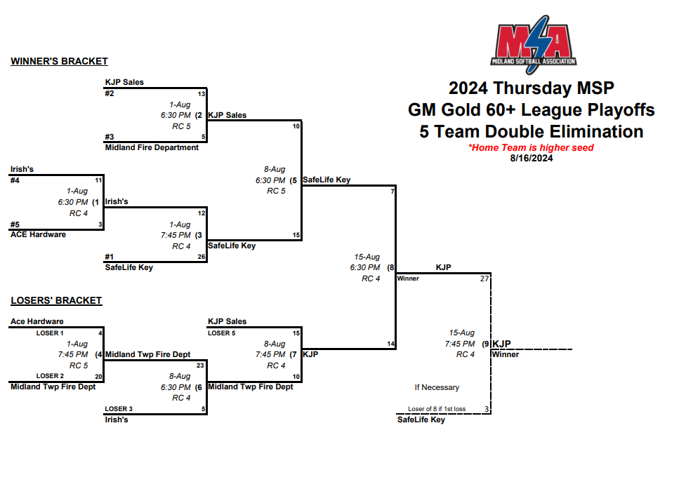 Female high school basketball player shooting basket