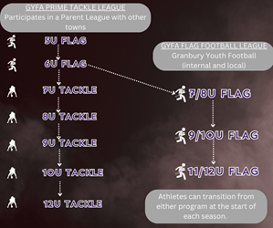 Presentational 2026 Prime League Football visual