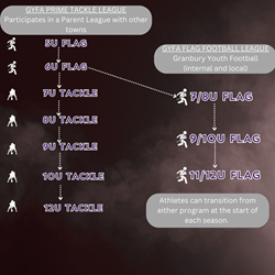 Presentational GRANBURY FLAG FOOTBALL visual