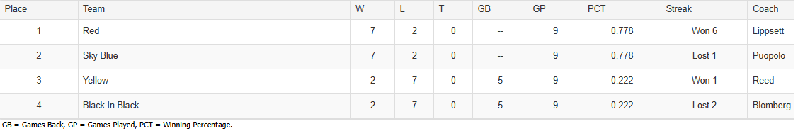 American Football Teams